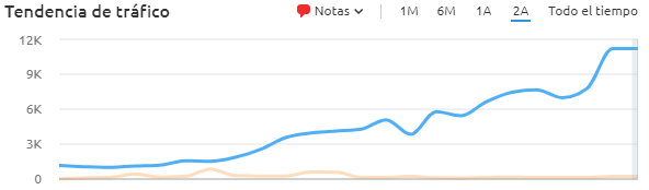 grafico_euroholds