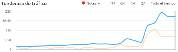 grafico_teletienda